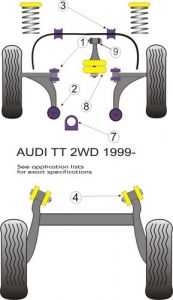 Mocowanie przedniego stabilizatora Audi TT Mk1 Typ 8N 2WD (1999-2006) - 20mm