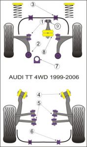 Mocowanie przedniego stabilizatora Audi TT Mk1 Typ 8N 4WD (1999-2006) - 19mm